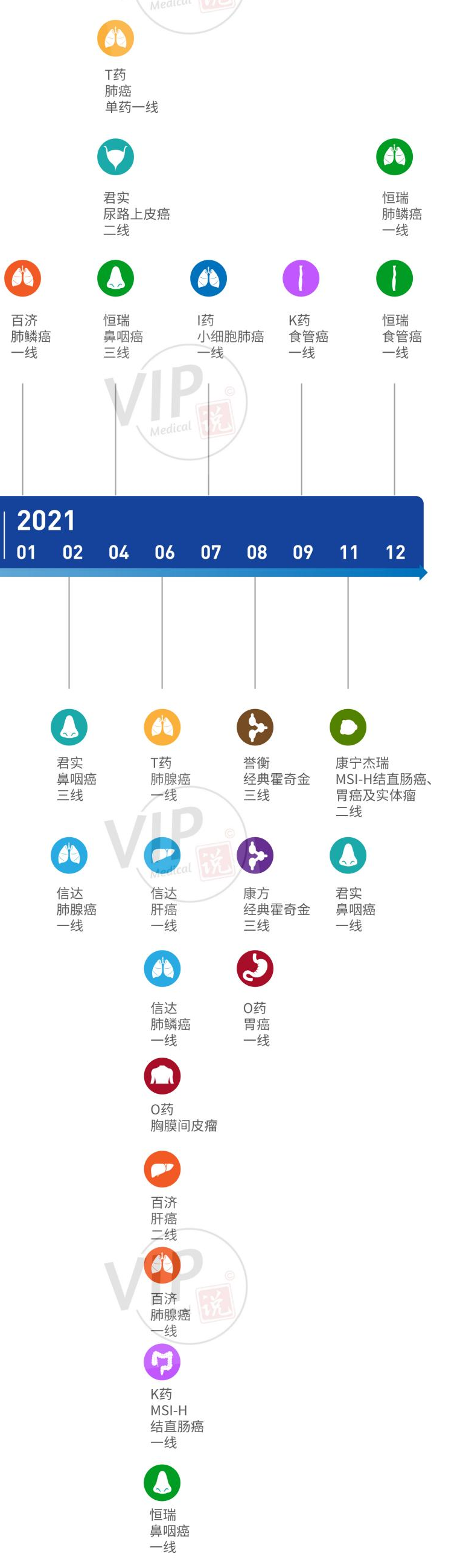 2021年度，癌癥免疫治療5個重大里程碑進展盤點！(圖2)